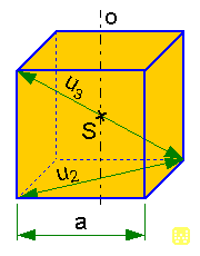 Куб формула